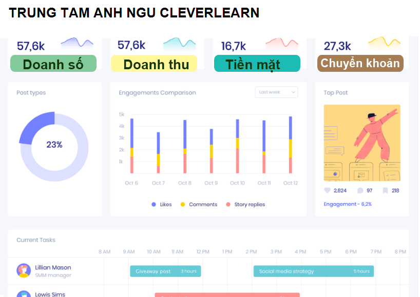 TRUNG TAM ANH NGU CLEVERLEARN